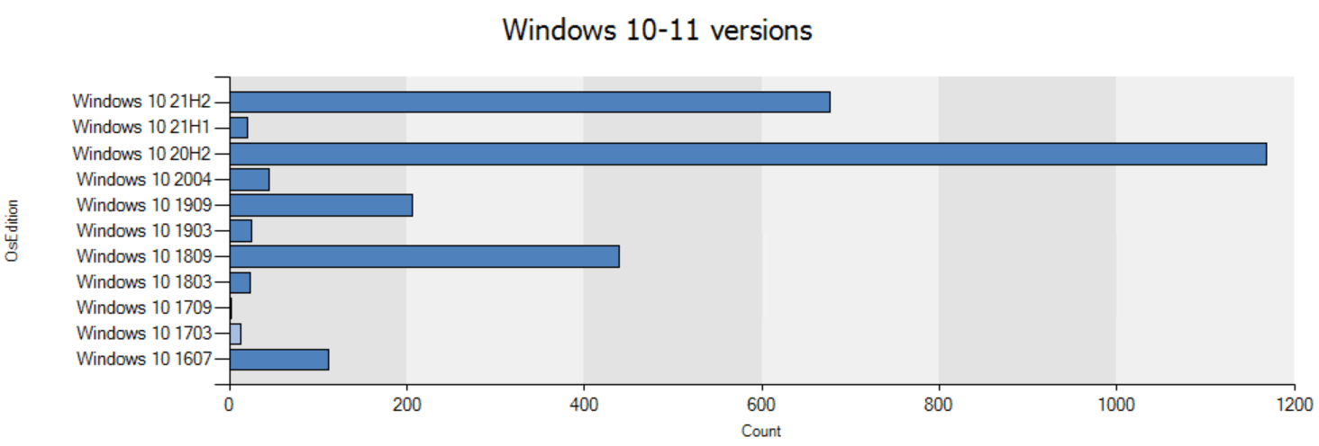 Microsoft Dumps AZ-800 Vce | Study AZ-800 Test & Exam AZ-800 Reviews