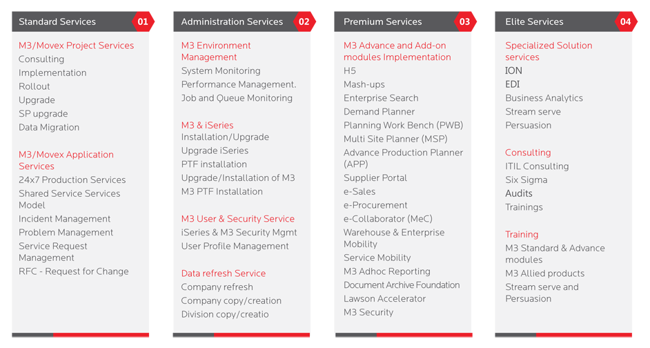 Infor Latest M3-123 Exam Answers & M3-123 Latest Learning Materials