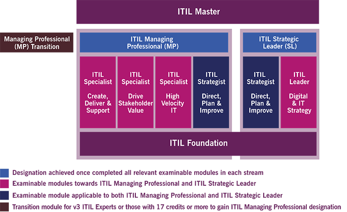 ITIL-4-DITS Download Demo | ITIL-4-DITS Test Dumps.zip & New ITIL-4-DITS Exam Dumps