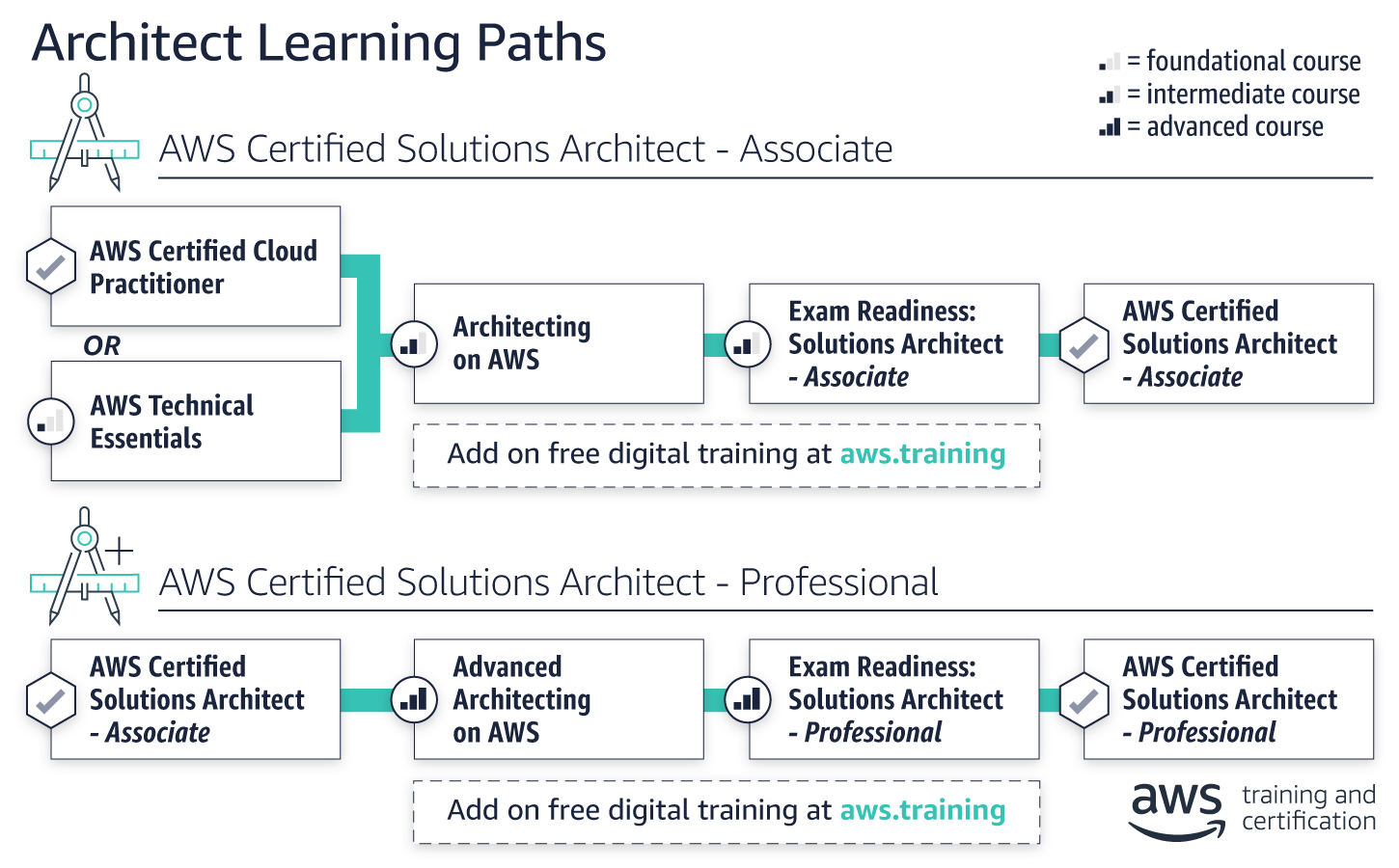 2024 Professional-Cloud-Network-Engineer Valid Test Format | Professional-Cloud-Network-Engineer Exam Sample Questions & Google Cloud Certified - Professional Cloud Network Engineer Valid Dumps Ebook