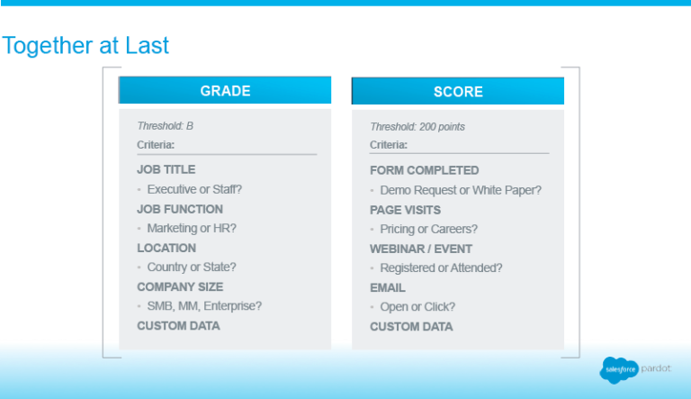 Exam Pardot-Specialist Topic, Pardot-Specialist Accurate Test | Pardot-Specialist Test Practice