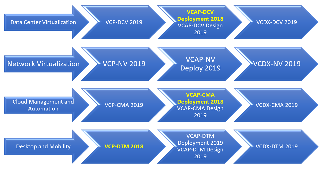 VMware 5V0-22.23 Latest Test Fee - Visual 5V0-22.23 Cert Exam