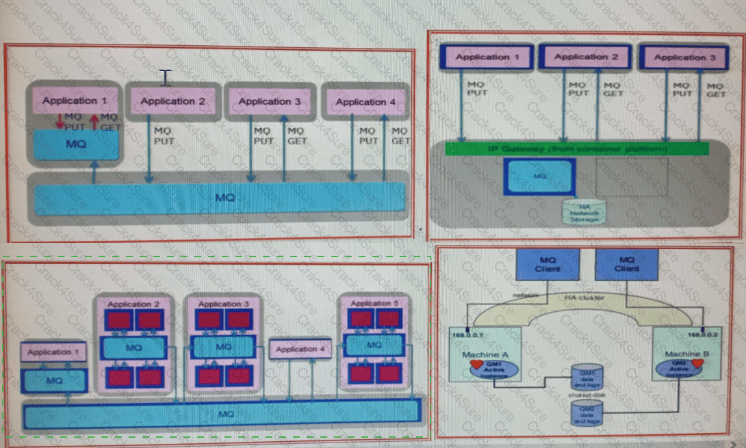 Valid Braindumps C1000-107 Questions | Trustworthy C1000-107 Pdf