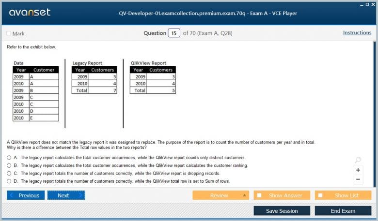 Braindumps C_WZADM_01 Downloads - C_WZADM_01 Valid Exam Preparation