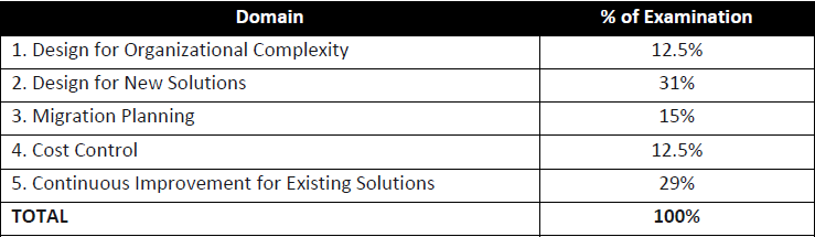 AWS-Solutions-Architect-Professional Test Guide, AWS-Solutions-Architect-Professional Real Sheets | Reliable Exam AWS-Solutions-Architect-Professional Pass4sure