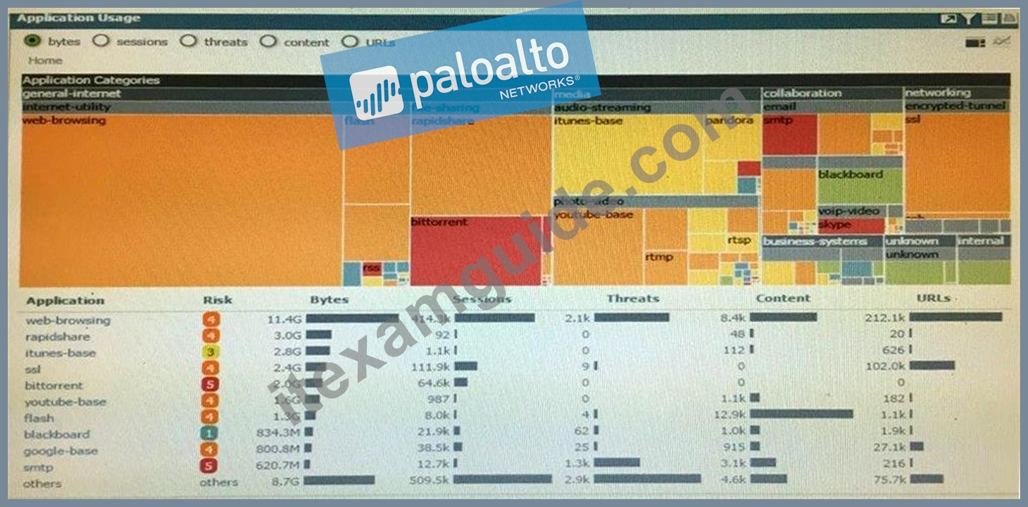 Palo Alto Networks Valid Braindumps PCNSE Files - Pass4sure PCNSE Dumps Pdf