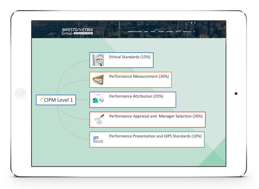 IAPP CIPM Valid Test Format & Test CIPM Pass4sure