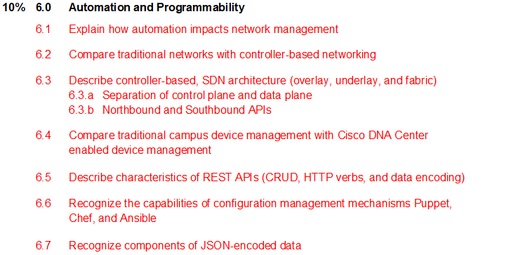 Cisco Certification 200-201 Cost & Test 200-201 Practice