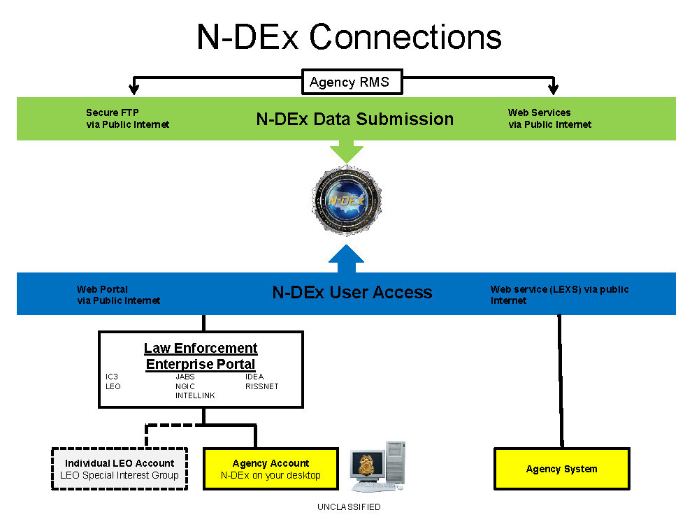 DEX-450 Exam Quiz - Salesforce DEX-450 New Braindumps Sheet