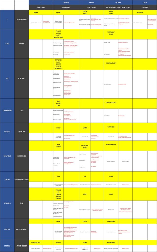 PMI-RMP Actual Tests | PMI-RMP Exam Sample Questions & New PMI-RMP Test Blueprint