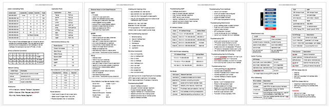 200-301 Vce File | Cisco 200-301 Relevant Answers & 200-301 Reliable Practice Questions