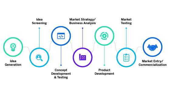 Salesforce Certified-Business-Analyst Valid Test Prep & Exam Certified-Business-Analyst Prep - Certified-Business-Analyst Certification Exam Infor