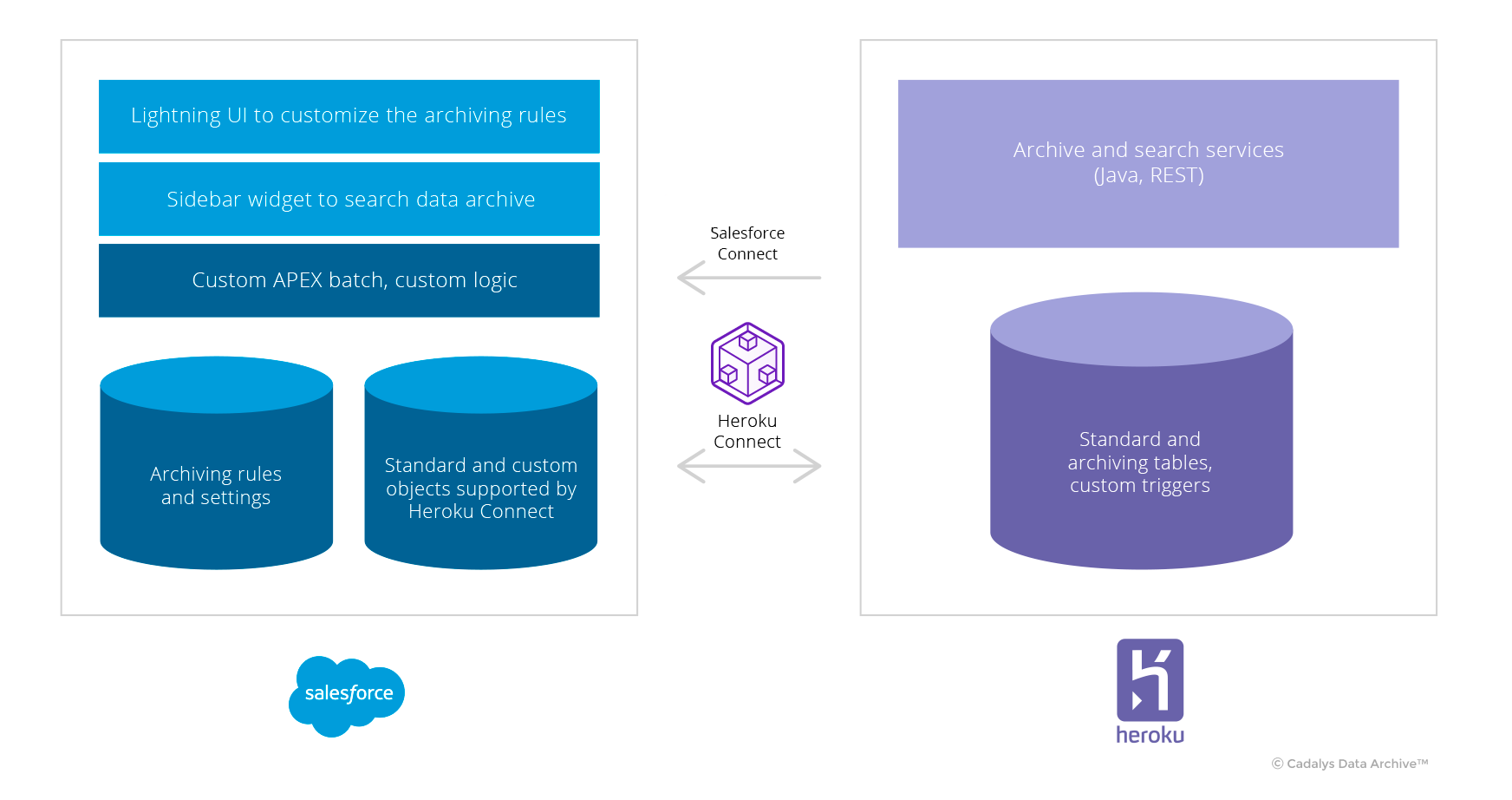 Updated Heroku-Architect Testkings & Salesforce Heroku-Architect Examinations Actual Questions