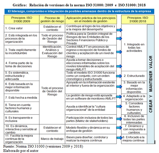 ISO-31000-CLA New Question | New ISO-31000-CLA Practice Materials & Test ISO 31000 - Certified Lead Risk Manager Price