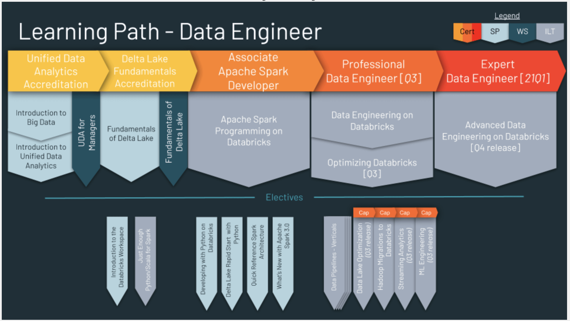 Databricks Databricks-Certified-Data-Engineer-Associate Exam Question, Databricks-Certified-Data-Engineer-Associate Exam Voucher | Frenquent Databricks-Certified-Data-Engineer-Associate Update