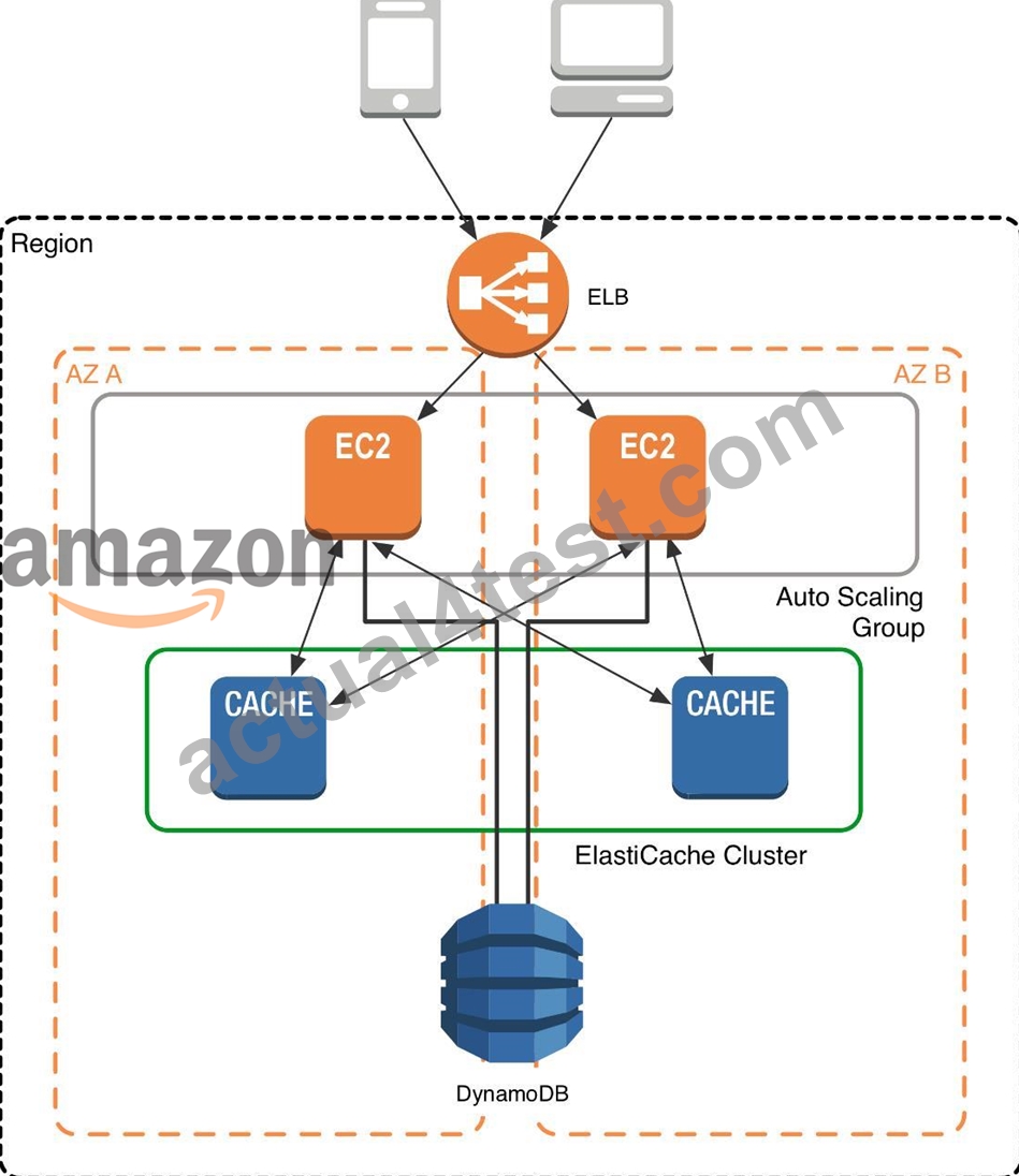 Amazon Latest AWS-Solutions-Architect-Professional Mock Test | AWS-Solutions-Architect-Professional Latest Exam Pass4sure