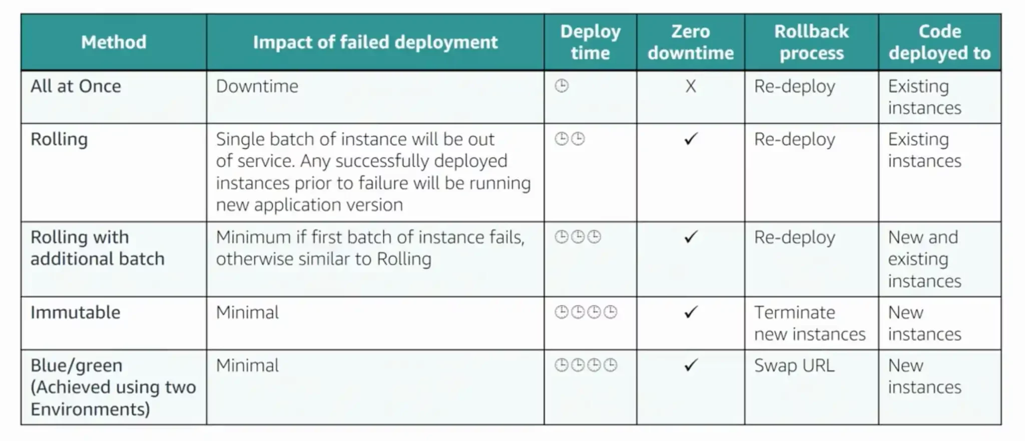 Detailed SOA-C02 Study Plan & SOA-C02 Practice Braindumps - Latest AWS Certified SysOps Administrator - Associate (SOA-C02) Test Preparation