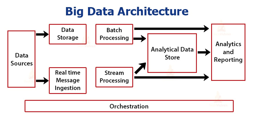 Test Data-Architect Questions & Salesforce Valid Exam Data-Architect Book