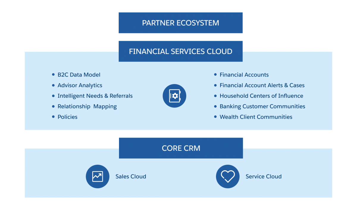 Premium Financial-Services-Cloud Files | Financial-Services-Cloud Valid Exam Question & Financial-Services-Cloud Actual Braindumps