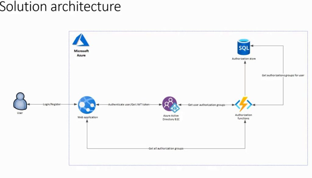 2024 Reliable B2C-Commerce-Architect Test Cram | New B2C-Commerce-Architect Exam Cram & Exam Salesforce Certified B2C Commerce Architect Revision Plan