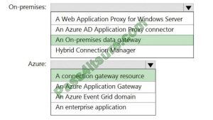 Microsoft New AZ-305 Braindumps Sheet, Latest AZ-305 Braindumps