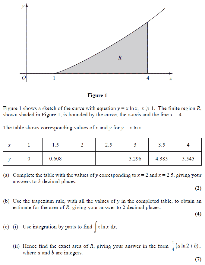 C_C4H320_24 Free Brain Dumps & C_C4H320_24 Download Pdf - Valid C_C4H320_24 Test Simulator