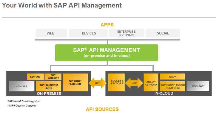 SAP New Exam C_S4FCC_2021 Materials | Reliable C_S4FCC_2021 Test Voucher