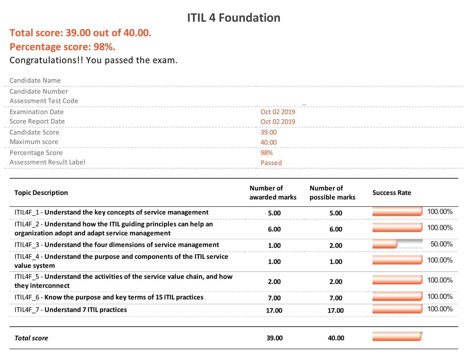 AgilePM-Foundation Latest Test Simulations & AgilePM-Foundation Test Collection Pdf