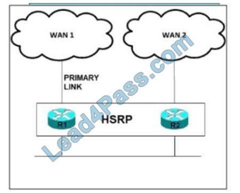 300-420 Exam Forum, Exam 300-420 Pattern | 300-420 Hottest Certification