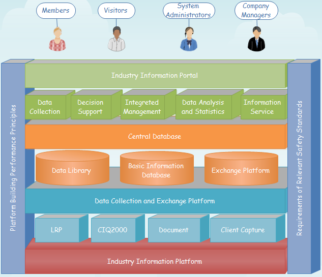 Mobile-Solutions-Architecture-Designer Valid Test Cram, Mobile-Solutions-Architecture-Designer Valid Test Vce | Mobile-Solutions-Architecture-Designer New Study Questions