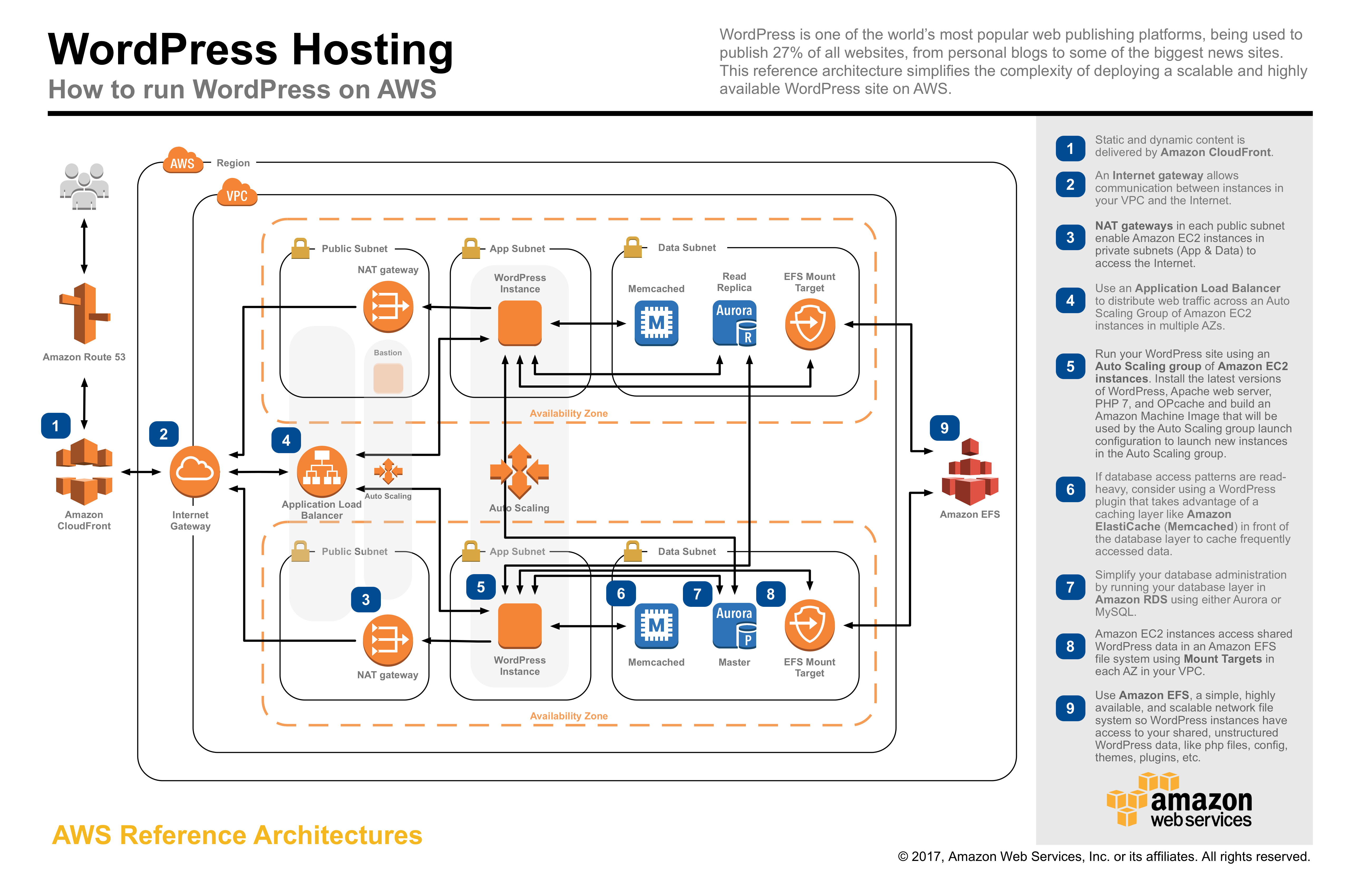 AWS-Developer Practice Exam, AWS-Developer Certification Exam Dumps | Reliable AWS-Developer Exam Voucher