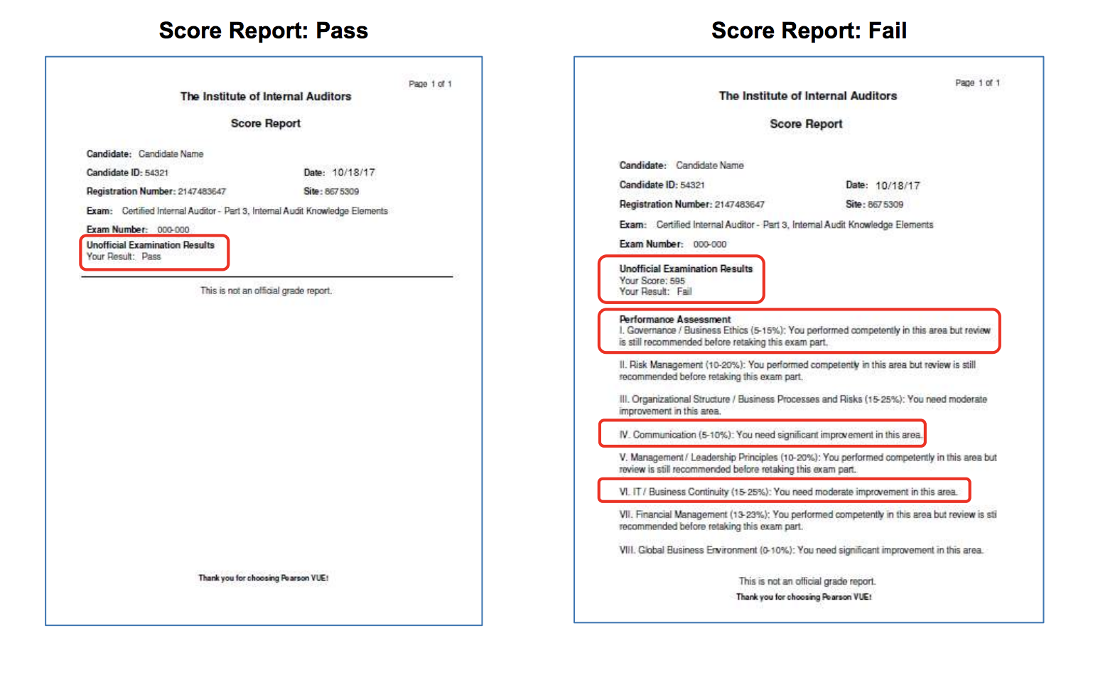 Reliable IIA-CIA-Part2 Exam Sims, Exam IIA-CIA-Part2 Sample | IIA-CIA-Part2 Authorized Exam Dumps