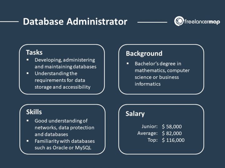 B2B-Commerce-Administrator Exam Cram Pdf, B2B-Commerce-Administrator Reliable Test Review | Book B2B-Commerce-Administrator Free