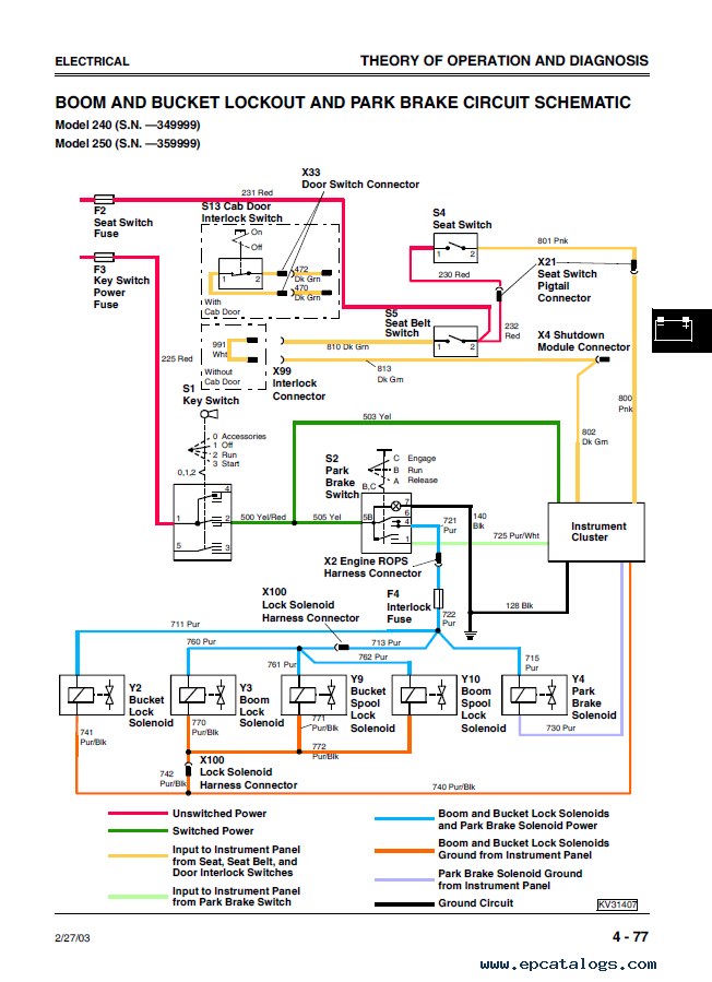 700-240 Well Prep - Cisco Formal 700-240 Test, 700-240 Free Updates