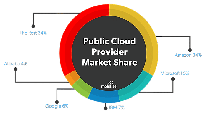 Detailed Associate-Cloud-Engineer Study Plan | Associate-Cloud-Engineer Lab Questions & Associate-Cloud-Engineer Valid Exam Camp