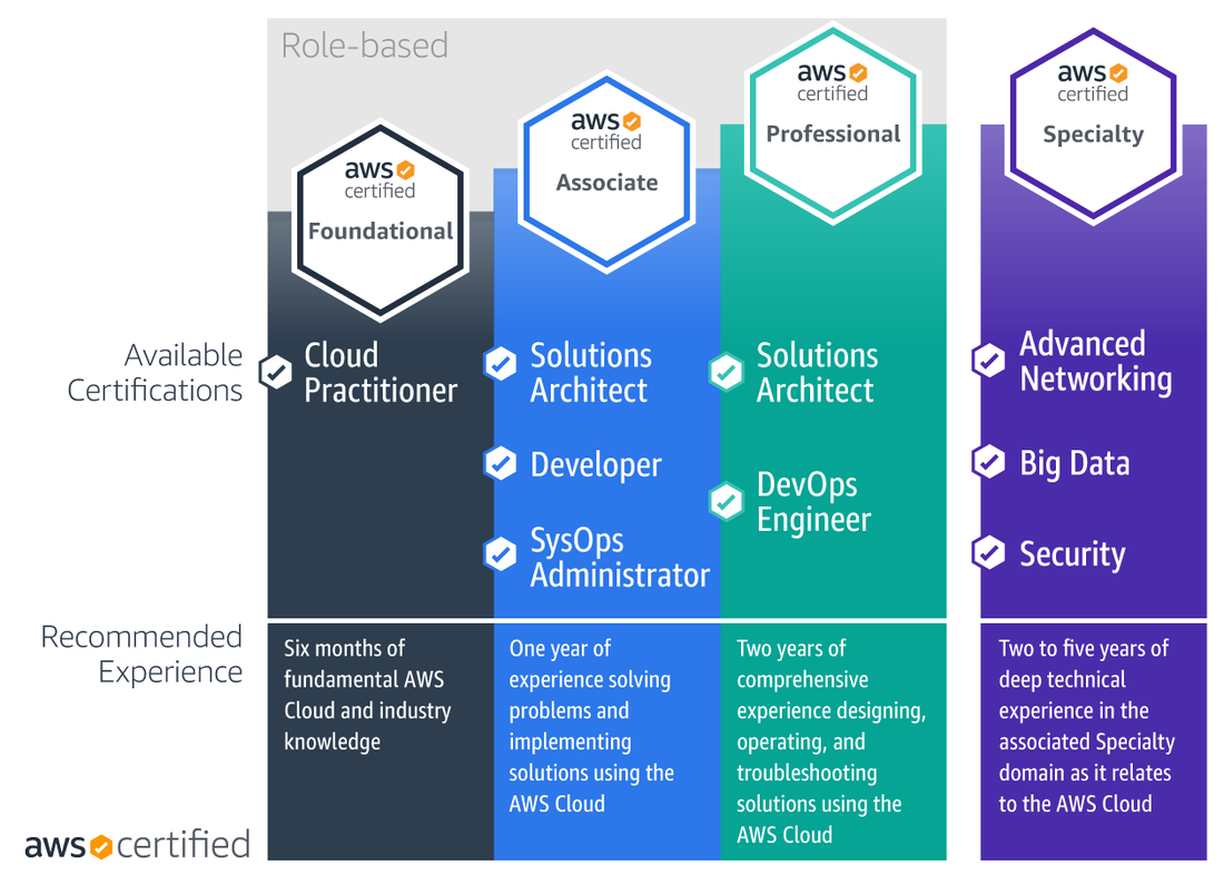 AWS-Certified-Data-Analytics-Specialty New Study Plan | AWS-Certified-Data-Analytics-Specialty Valid Study Questions & AWS-Certified-Data-Analytics-Specialty Valid Test Tips