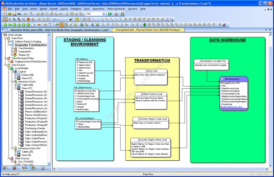 Data-Architect Latest Test Practice | Data-Architect Latest Study Notes & Data-Architect Updated Demo