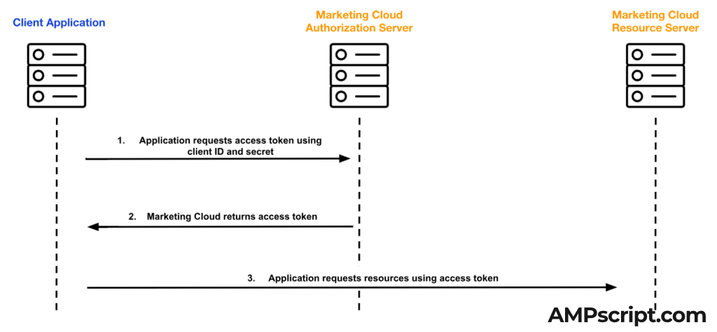 Valid Marketing-Cloud-Developer Test Duration & Marketing-Cloud-Developer Free Pdf Guide - Marketing-Cloud-Developer Exam Study Solutions