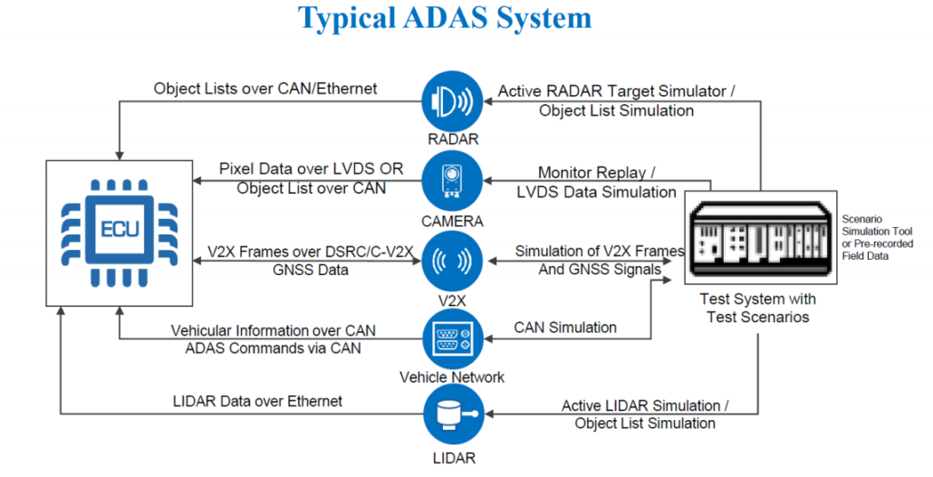 NSE7_ADA-6.3 Certified & Fortinet NSE7_ADA-6.3 Updated Dumps - Reliable NSE7_ADA-6.3 Test Pass4sure