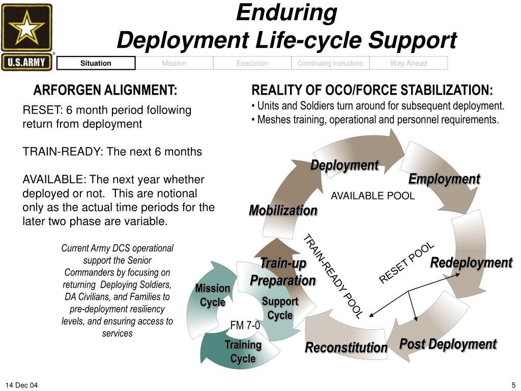 100% Development-Lifecycle-and-Deployment-Architect Correct Answers - Development-Lifecycle-and-Deployment-Architect Reliable Exam Vce, Reliable Development-Lifecycle-and-Deployment-Architect Exam Papers