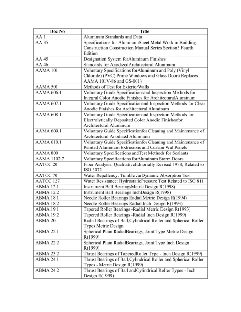 A00-470 New Practice Questions | A00-470 Updated Testkings