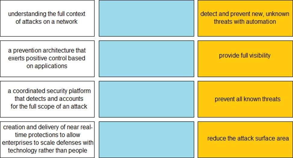 Appian ACD100 Torrent - Valid ACD100 Mock Test, Latest ACD100 Exam Questions Vce