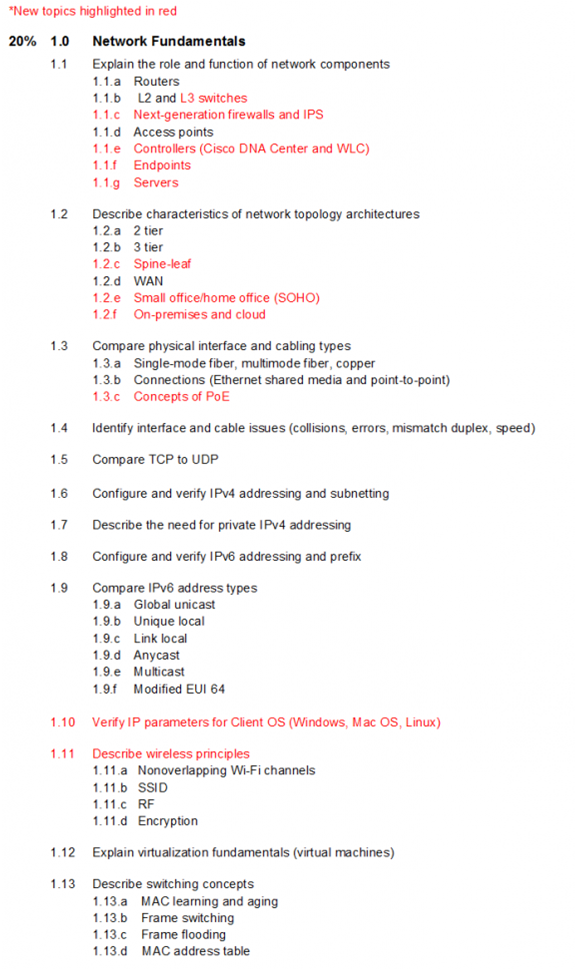 Trustworthy 200-301 Dumps & 200-301 Practical Information - 200-301 Dump Collection