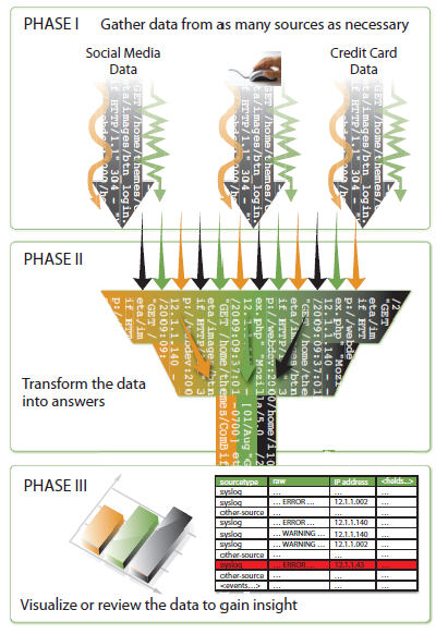 Valid SPLK-2003 Study Notes | Splunk Practice SPLK-2003 Engine