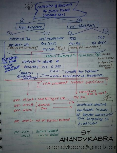 Latest TDS-C01 Test Blueprint | Tableau Latest TDS-C01 Test Questions