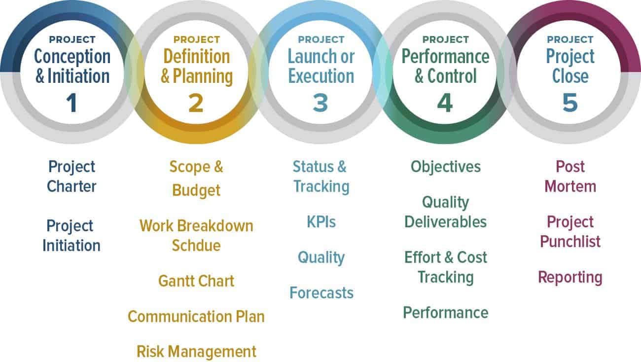 Development-Lifecycle-and-Deployment-Architect Valid Dumps Free - Salesforce Development-Lifecycle-and-Deployment-Architect Study Dumps, Development-Lifecycle-and-Deployment-Architect Test Objectives Pdf