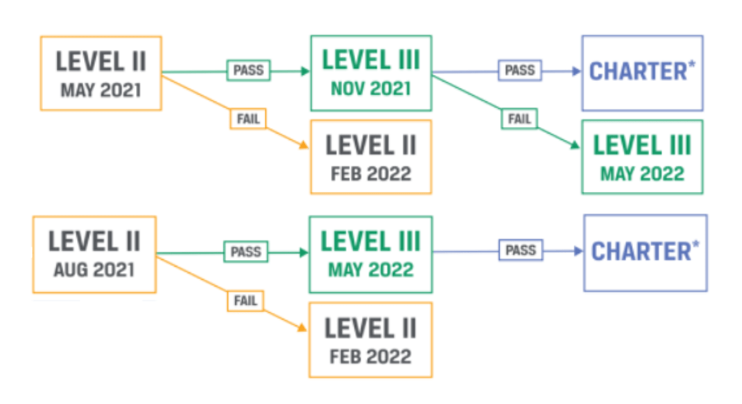 SAP Exam C_S4FCC_2021 Vce | C_S4FCC_2021 100% Exam Coverage & C_S4FCC_2021 Test Questions Answers