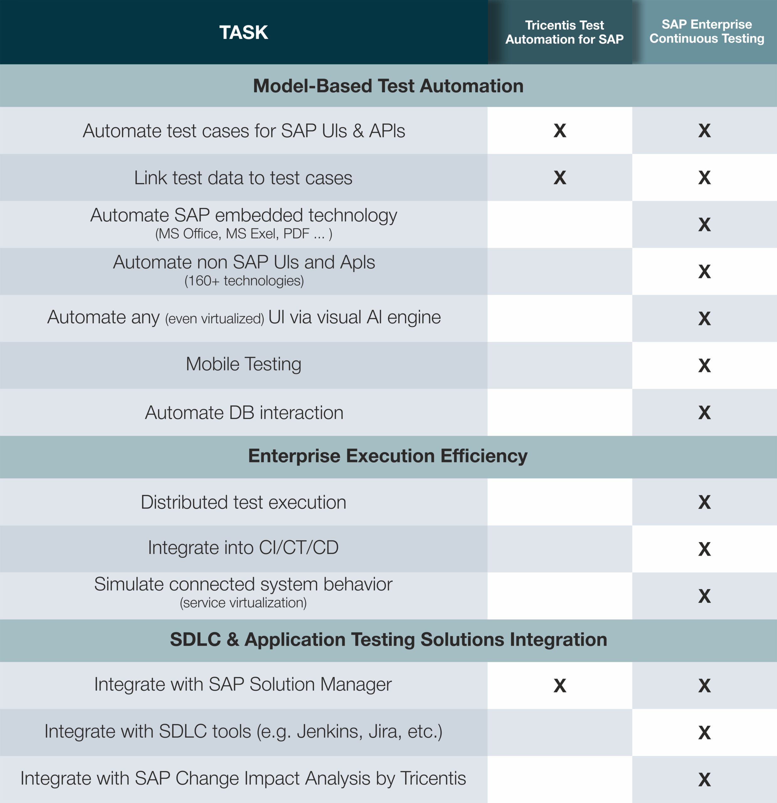 Detailed Copado-Robotic-Testing Study Dumps | Valid Braindumps Copado-Robotic-Testing Ppt