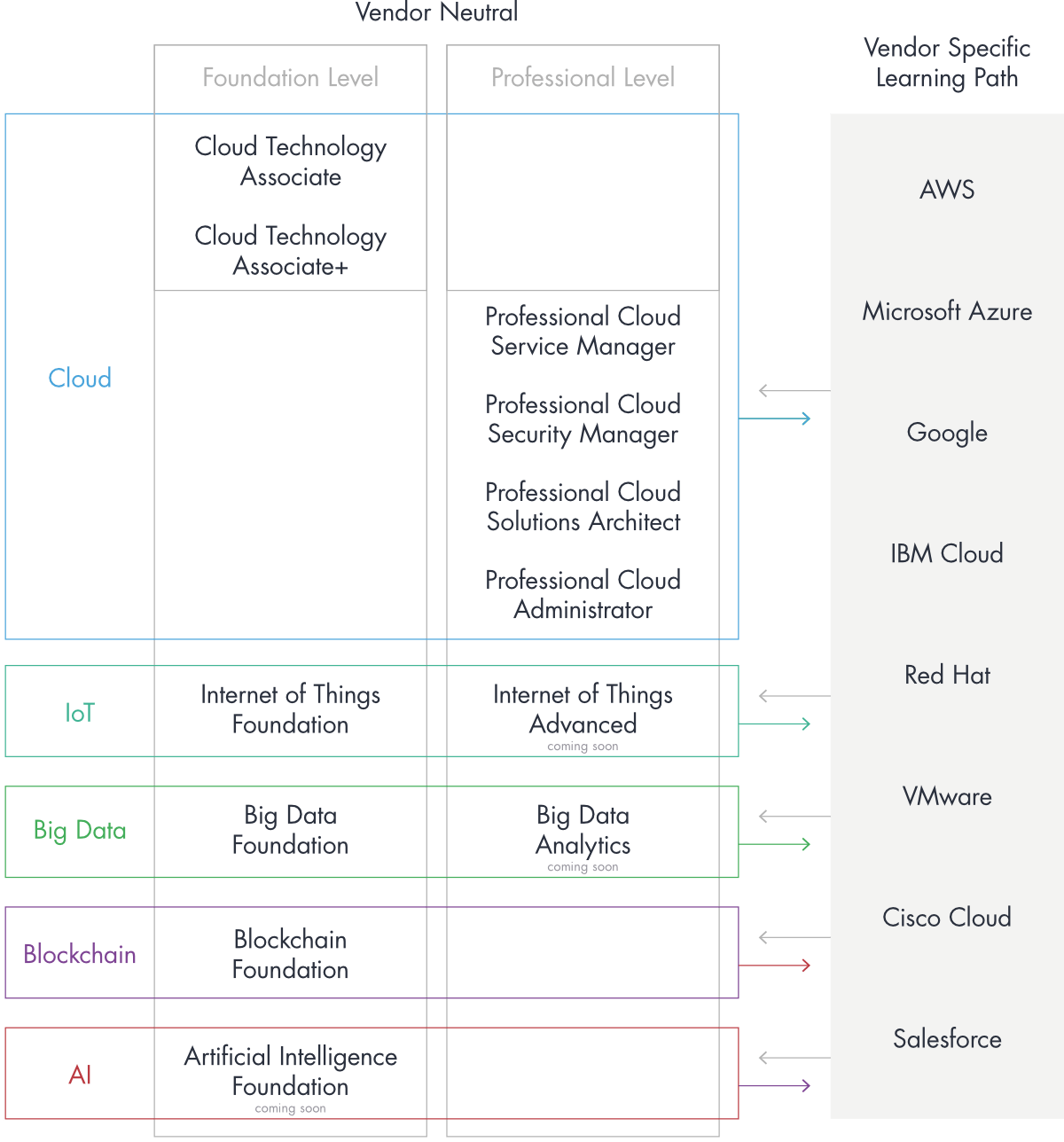 Pdf Professional-Cloud-Developer Braindumps - Professional-Cloud-Developer Excellect Pass Rate, New Professional-Cloud-Developer Braindumps Sheet