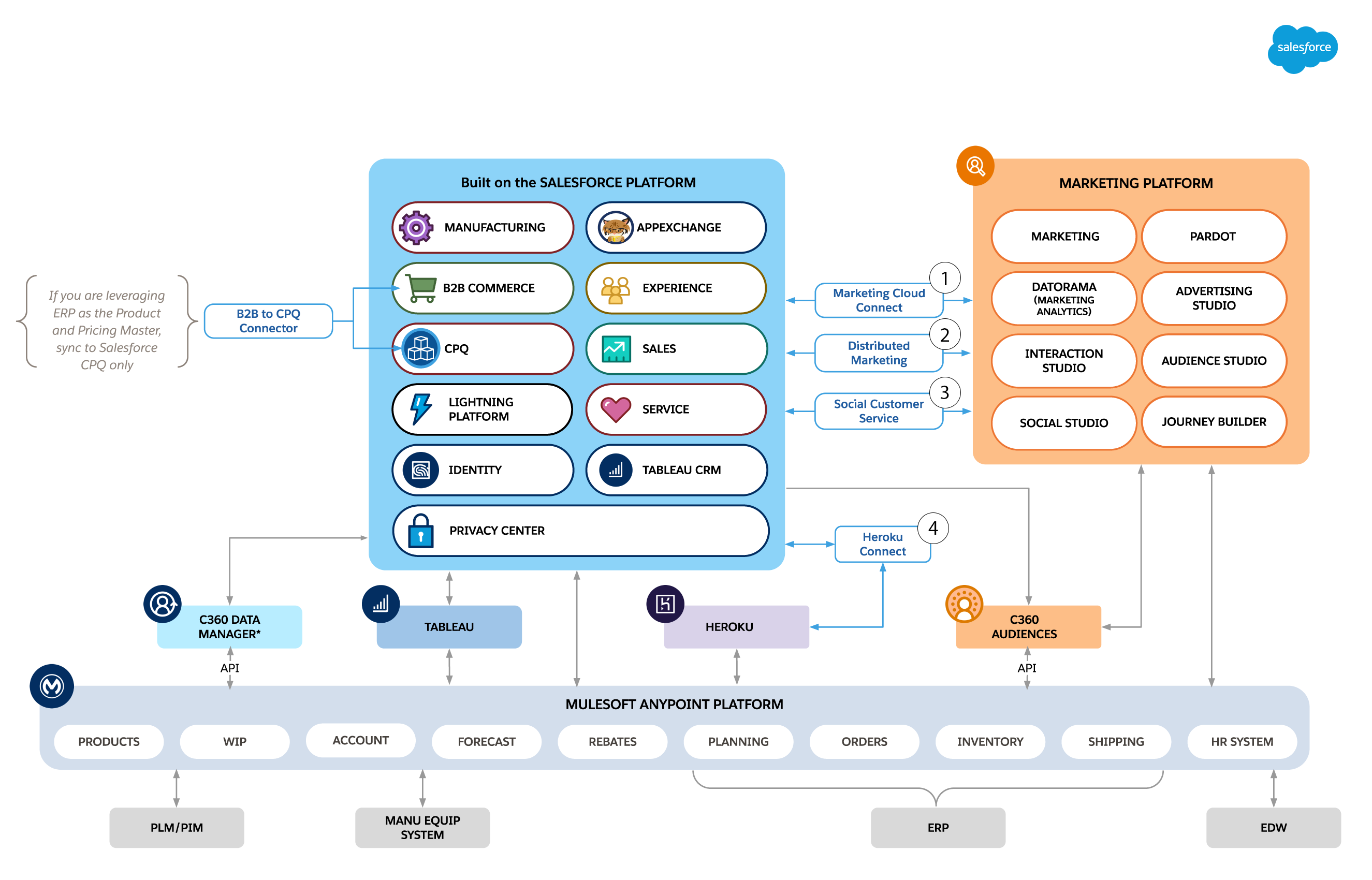 New B2B-Solution-Architect Braindumps Sheet & Actual B2B-Solution-Architect Test Answers